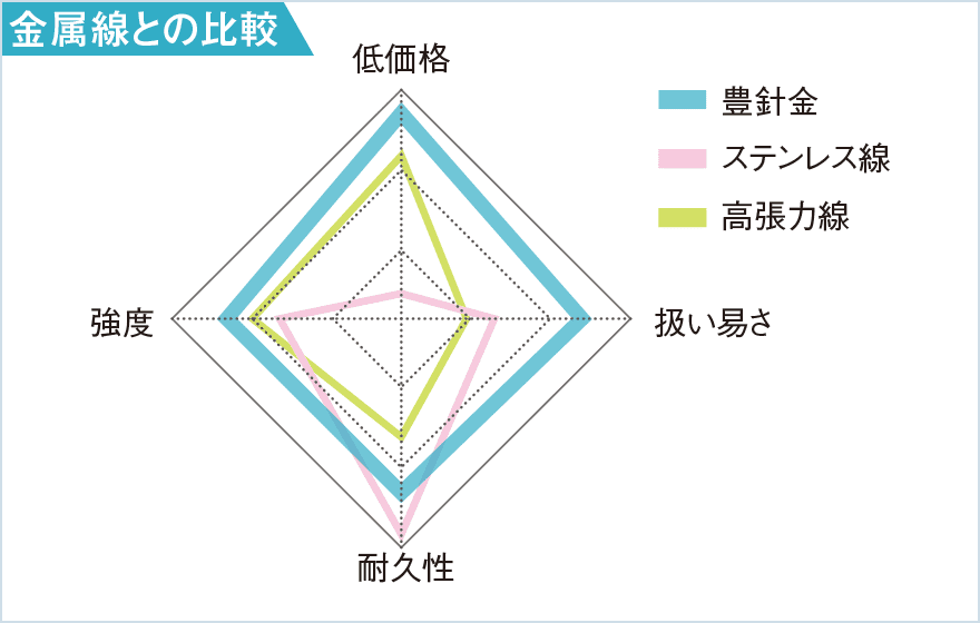 図版:比較