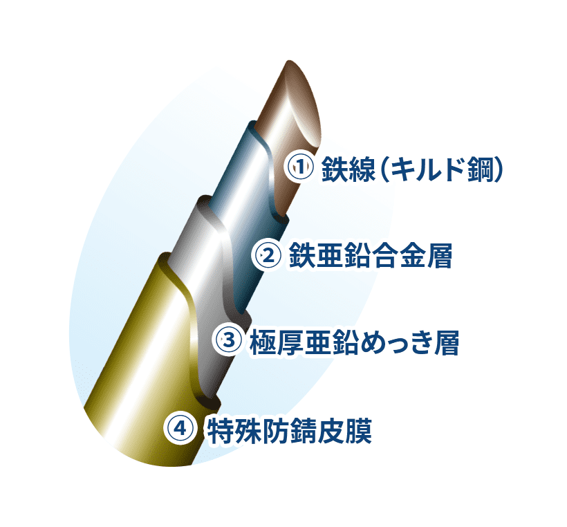 図版:「豊シリーズ」の強さの秘密
